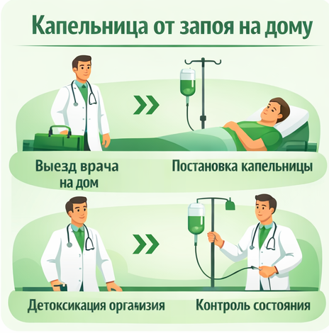 капельница от запоя в Балахне в клинике Санати